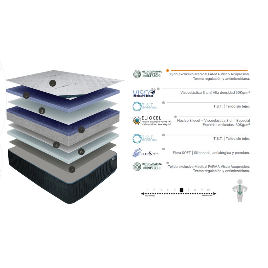 Στρώμα Ύπνου Ανατομικό-Ορθοπεδικό Memory Foam Ημίδιπλο (135x200/28cm) Newhome Medical Visco 28