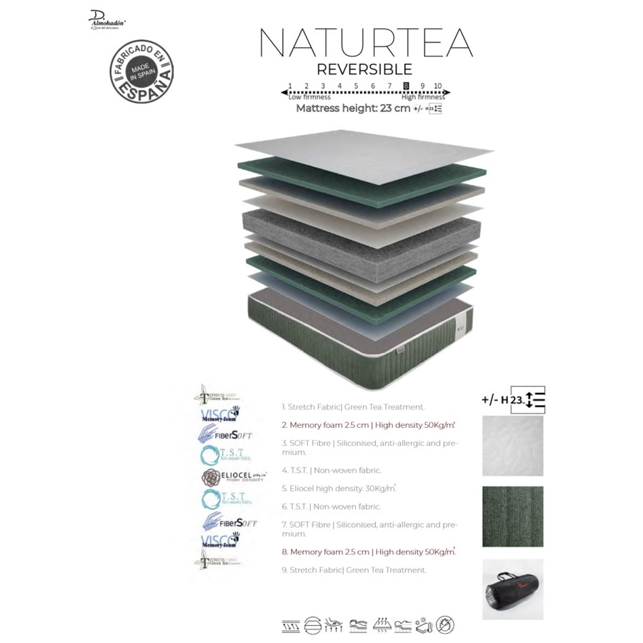 Στρώμα Ύπνου Ανατομικό - Ορθοπεδικό Memory Foam Υπέρδιπλο (180x190/23cm) Newhome Naturtea 23