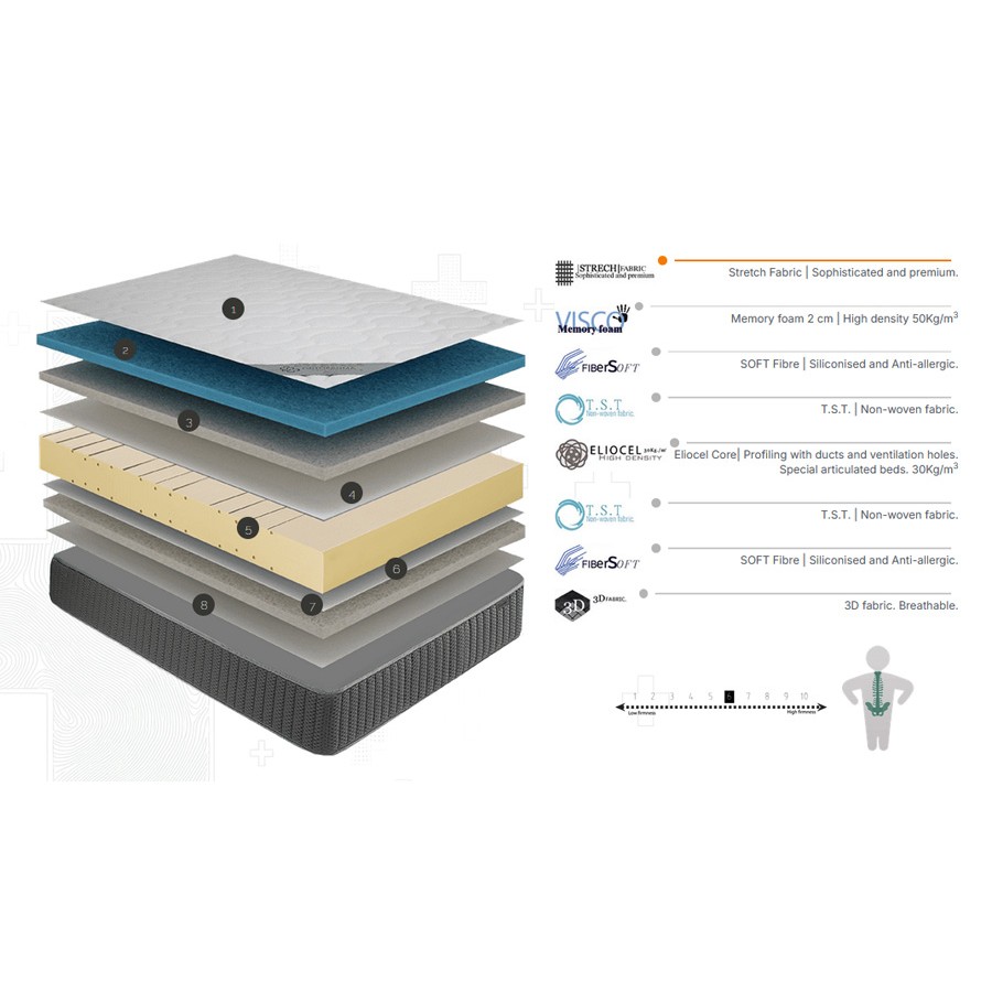 Στρώμα Ύπνου Ανατομικό - Ορθοπεδικό Memory Foam Υπέρδιπλο (180x190/21cm) Newhome Optofarma 21