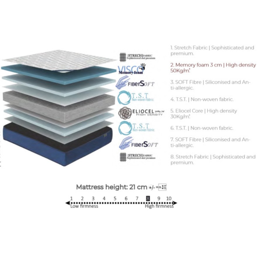 Στρώμα Ύπνου Ανατομικό - Ορθοπεδικό Memory Foam Μονό (90x200/21cm) Newhome Viscoelastic Pur 21